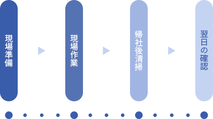 1日の主なスケジュール イメージ